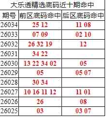 [����͸] 26035�ڣ�����͸��ѡǰ������Ϻ�25 12+11 08292 / ����:�ͷ�-С�� / ����ID:1235827