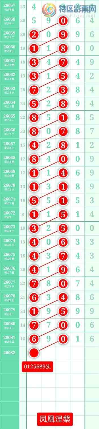 [������] 26082�ڣ�����ͼ��2026��4��2�ա����������958 / ����:տ������ / ����ID:1235852