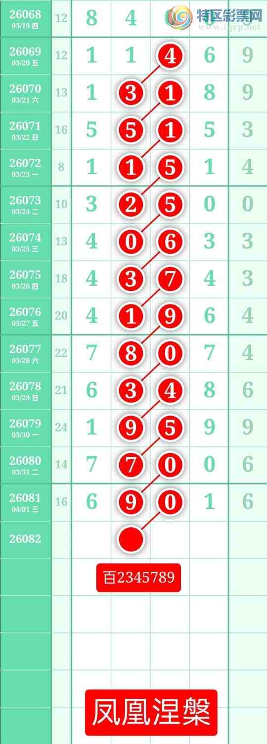 [������] 26082�ڣ�����ͼ��2026��4��2�ա����������206 / ����:տ������ / ����ID:1235852