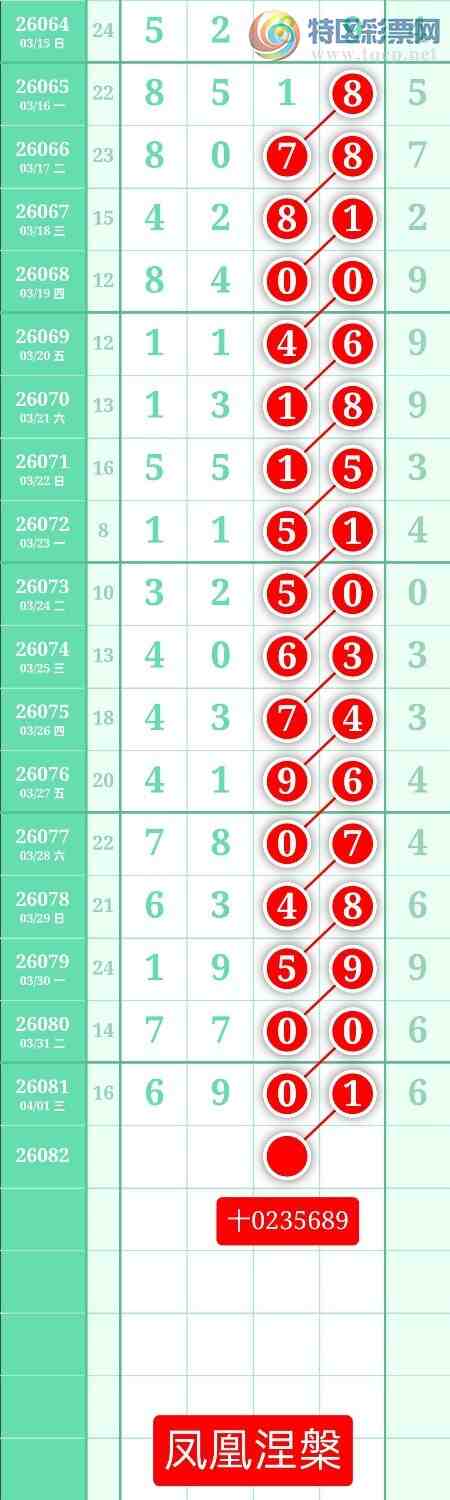 [������] 26082�ڣ�����ͼ��2026��4��2�ա����������671 / ����:տ������ / ����ID:1235852