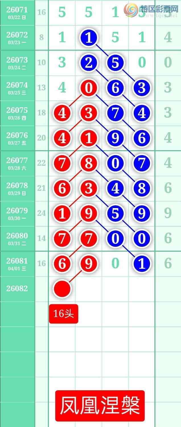 [������] 26082�ڣ�����ͼ��2026��4��2�ա����������749 / ����:տ������ / ����ID:1235852