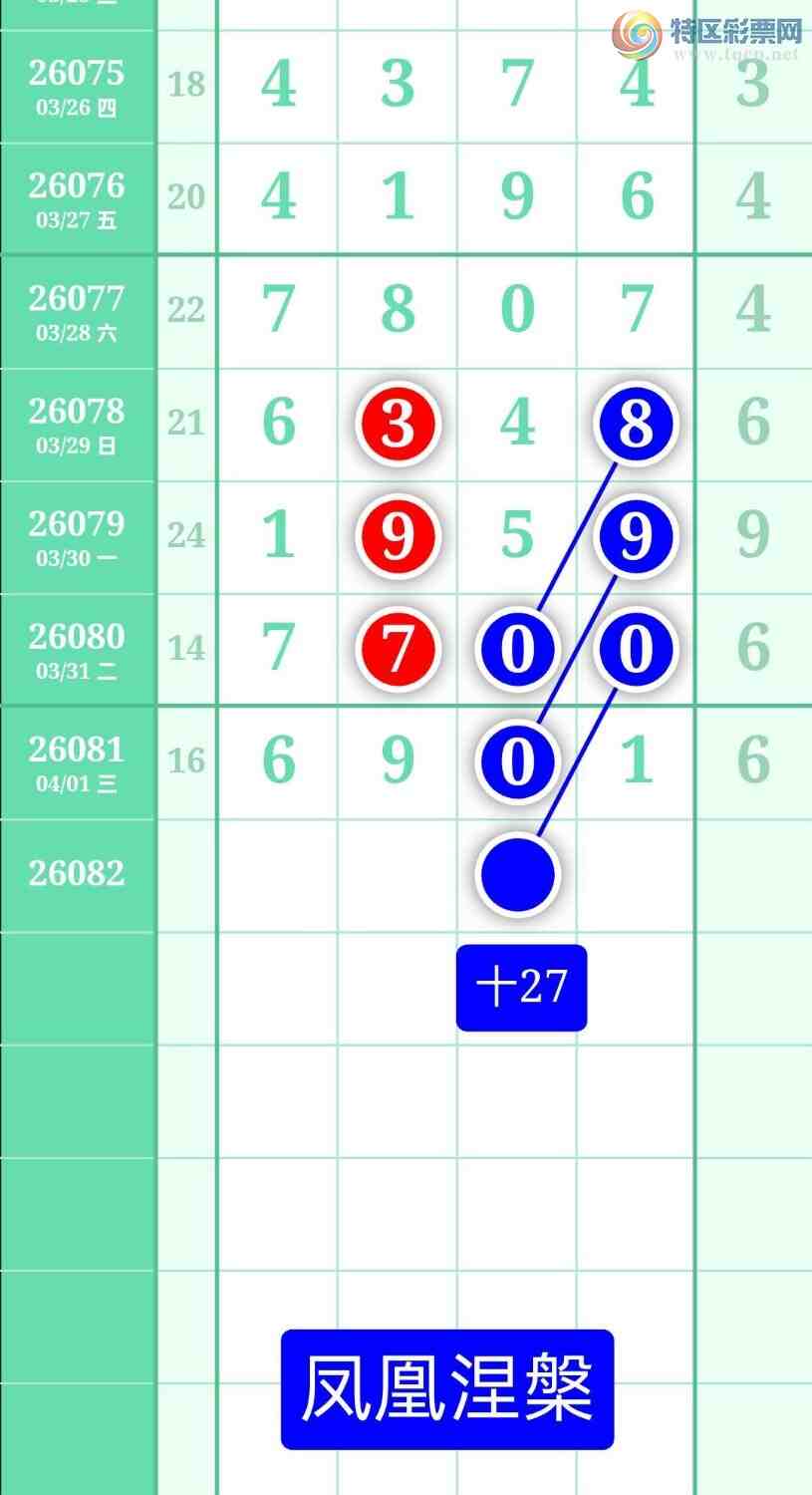 [������] 26082�ڣ�����ͼ��2026��4��2�ա����������154 / ����:տ������ / ����ID:1235852