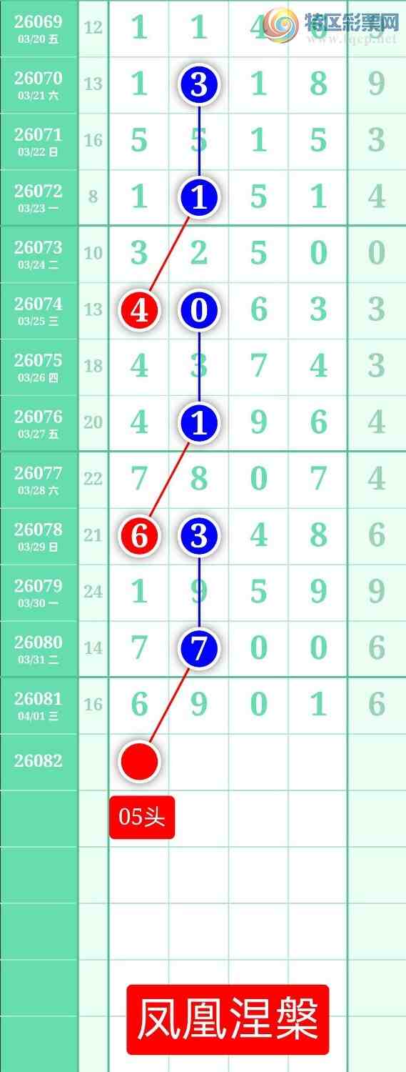 [������] 26082�ڣ�����ͼ��2026��4��2�ա����������861 / ����:տ������ / ����ID:1235852