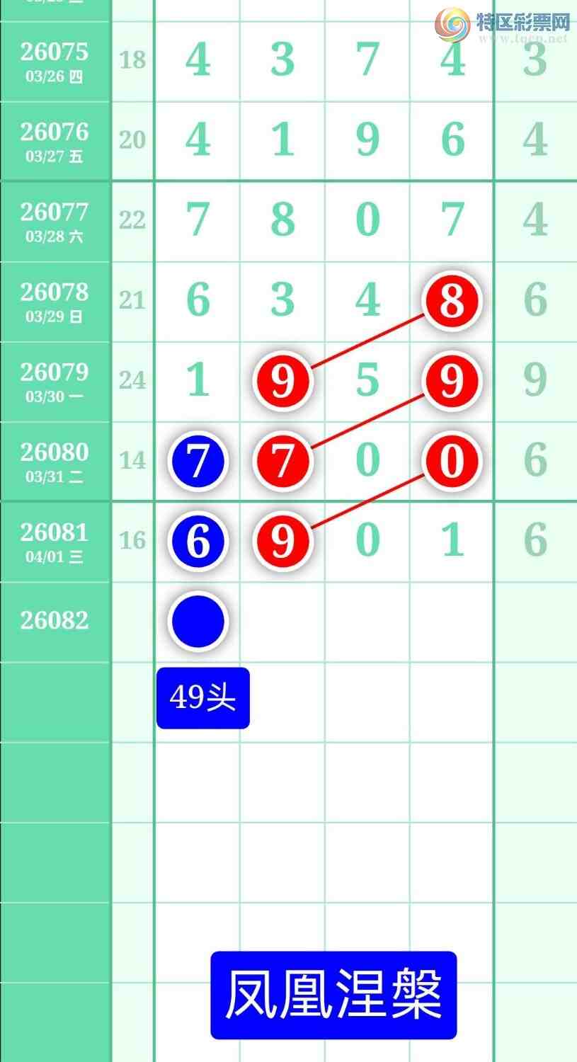 [������] 26082�ڣ�����ͼ��2026��4��2�ա����������725 / ����:տ������ / ����ID:1235852