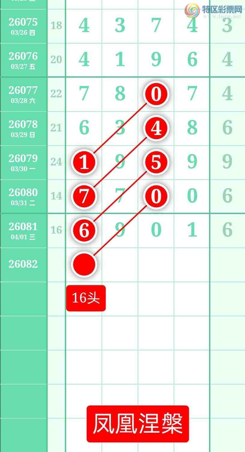 [������] 26082�ڣ�����ͼ��2026��4��2�ա����������774 / ����:տ������ / ����ID:1235852