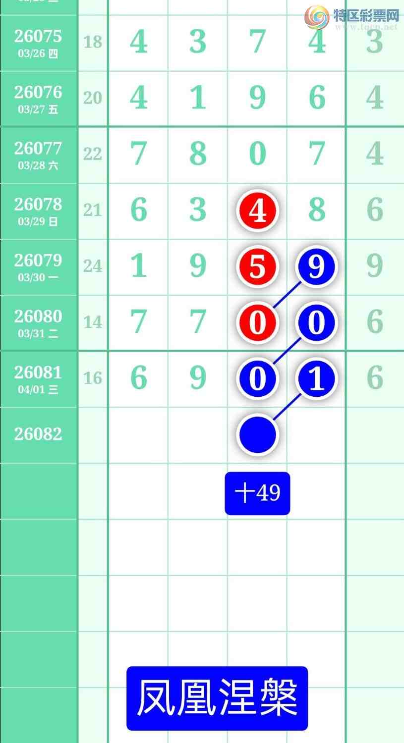 [������] 26082�ڣ�����ͼ��2026��4��2�ա����������722 / ����:տ������ / ����ID:1235852