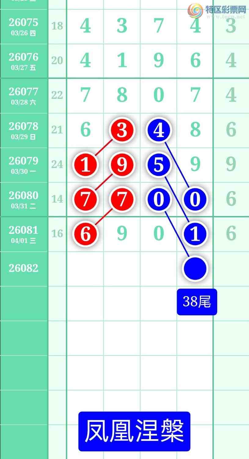 [������] 26082�ڣ�����ͼ��2026��4��2�ա����������52 / ����:տ������ / ����ID:1235852