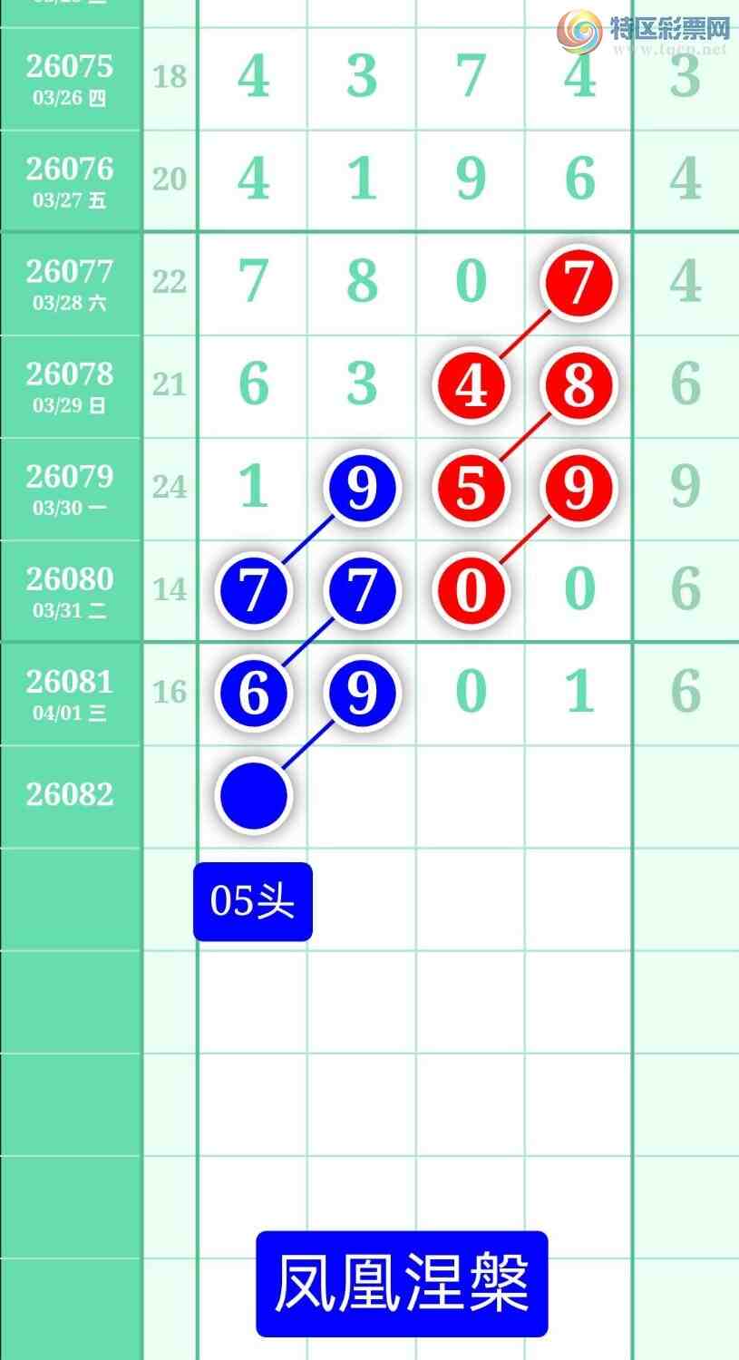 [������] 26082�ڣ�����ͼ��2026��4��2�ա����������771 / ����:տ������ / ����ID:1235852