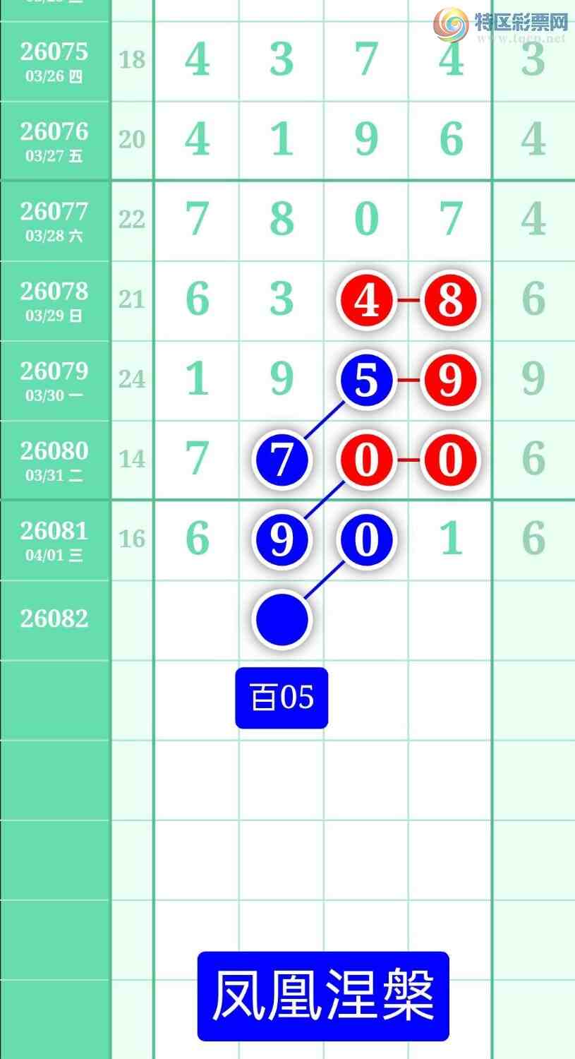 [������] 26082�ڣ�����ͼ��2026��4��2�ա����������285 / ����:տ������ / ����ID:1235852