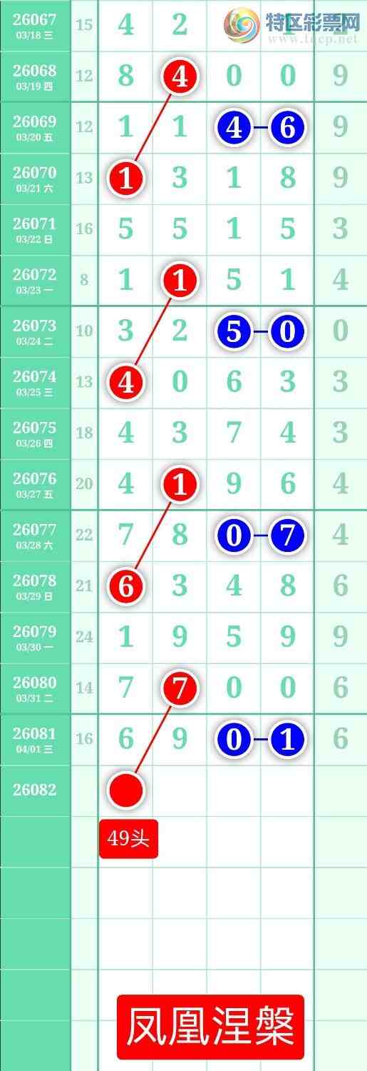 [������] 26082�ڣ�����ͼ��2026��4��2�ա����������657 / ����:տ������ / ����ID:1235852