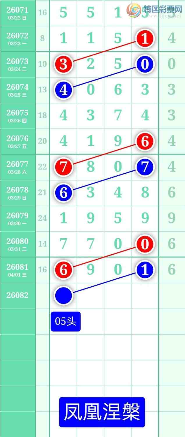 [������] 26082�ڣ�����ͼ��2026��4��2�ա����������109 / ����:տ������ / ����ID:1235852