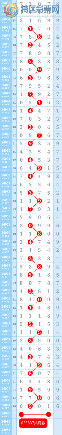 [������] 26082�ڣ��ƽ�ͷβ����ɱһ��ͷһ��β452 / ����:��ؼ  ������ / ����ID:1235450