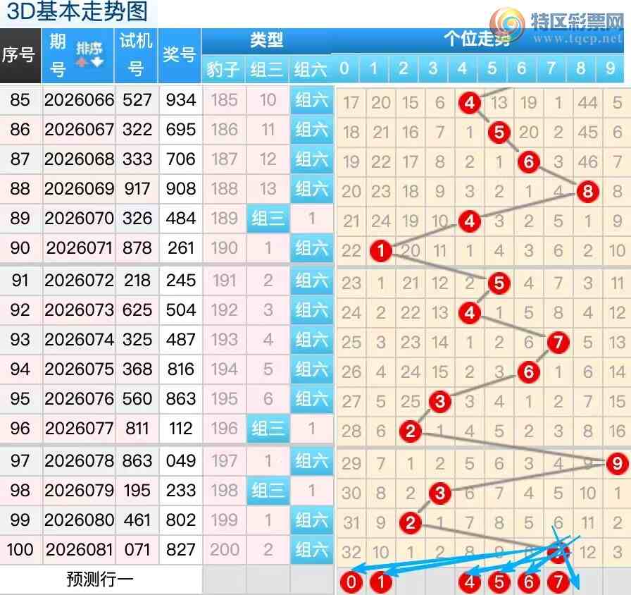 [����3D] 26082�ڣ�������082��3D���ڵ�ʽ��ѡ299 / ����:������ / ����ID:1235999