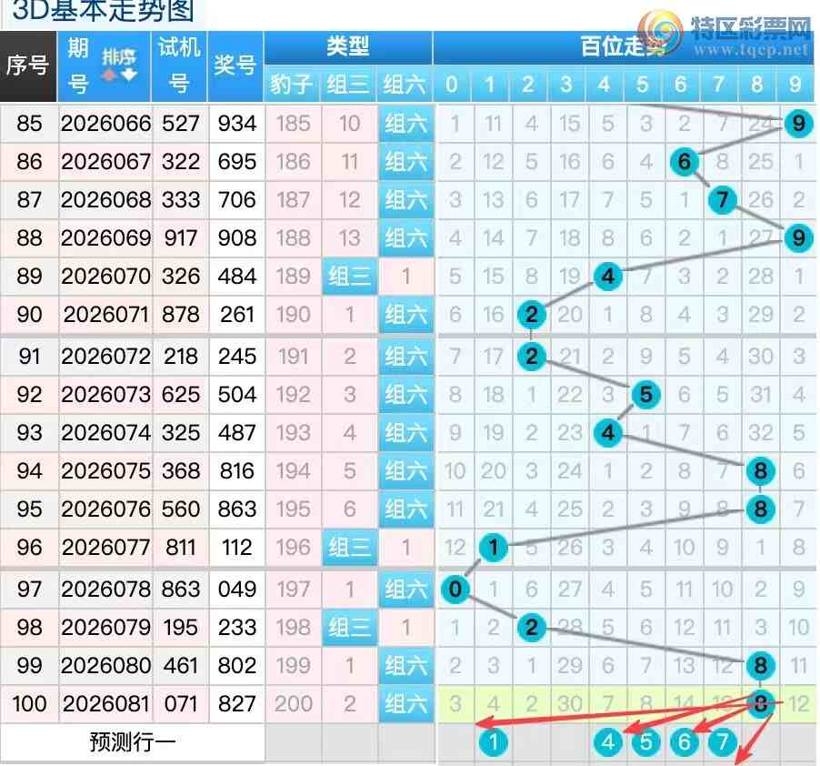 [����3D] 26082�ڣ�������082��3D���ڵ�ʽ��ѡ843 / ����:������ / ����ID:1235999