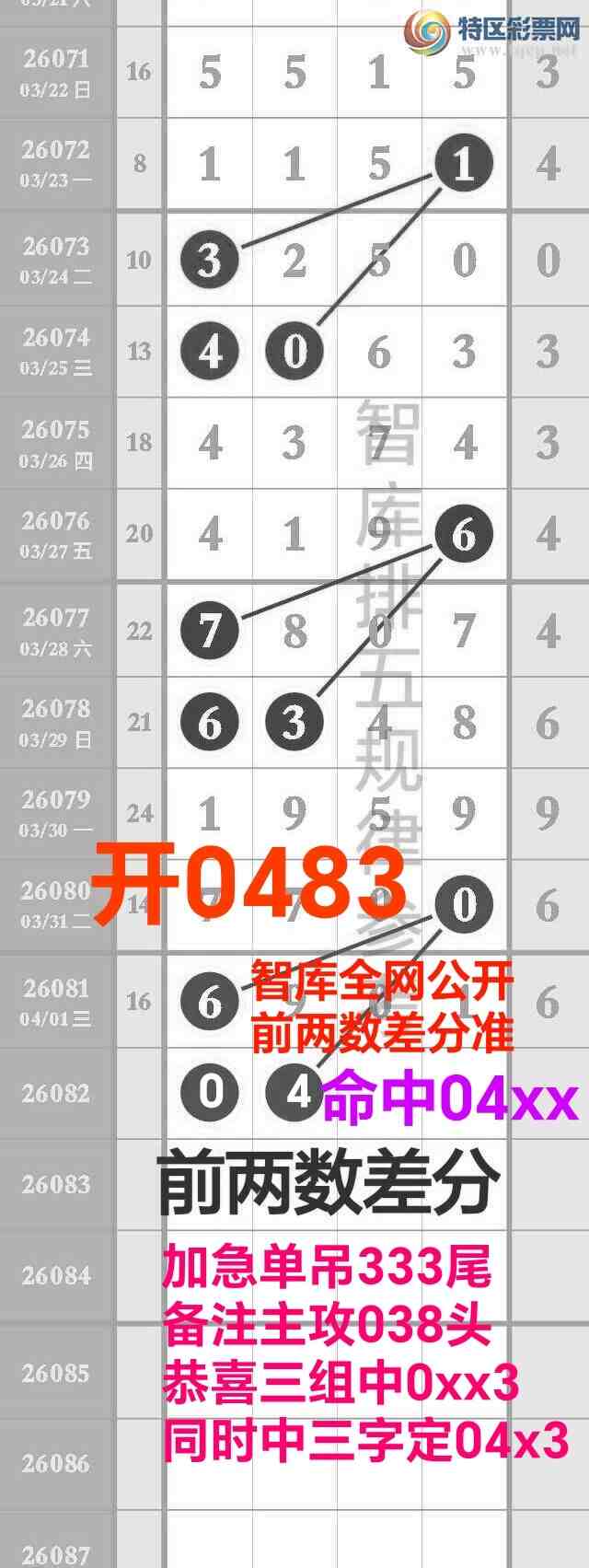 [������] 26083��:��ϲ�ǿ�Ӽ�����33β������0xx3������ͼ������3β��777 / ����:��@�� / ����ID:1236049