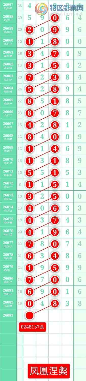 [������] 26083�ڣ�����ͼ��2026��4��3�ա����������884 / ����:տ������ / ����ID:1236149