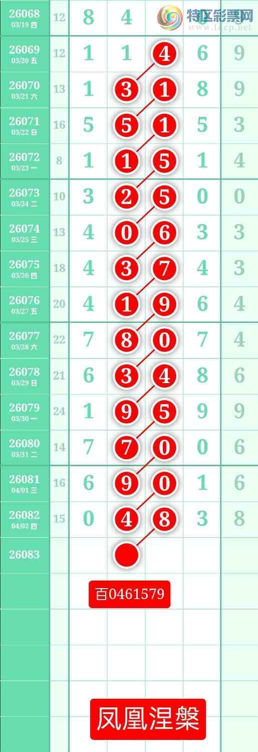 [������] 26083�ڣ�����ͼ��2026��4��3�ա����������283 / ����:տ������ / ����ID:1236149