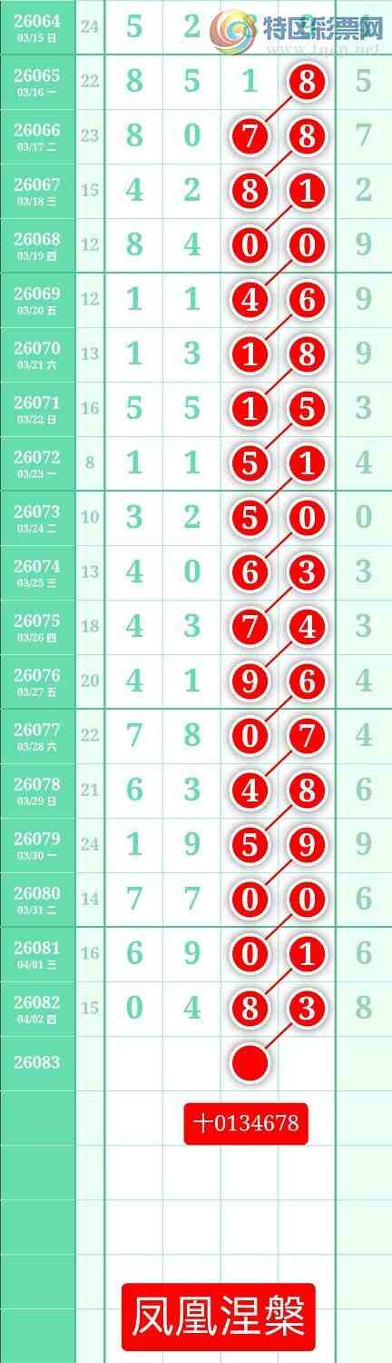 [������] 26083�ڣ�����ͼ��2026��4��3�ա����������616 / ����:տ������ / ����ID:1236149