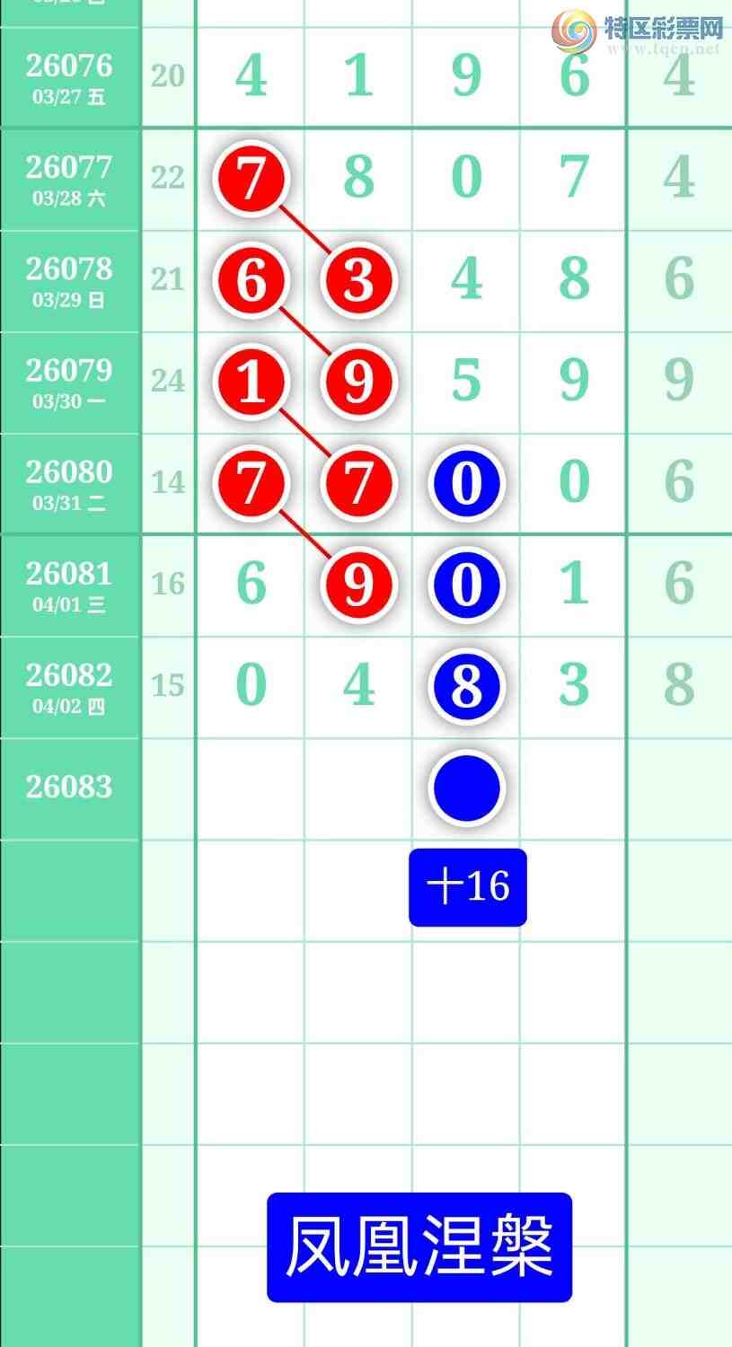 [������] 26083�ڣ�����ͼ��2026��4��3�ա����������124 / ����:տ������ / ����ID:1236149