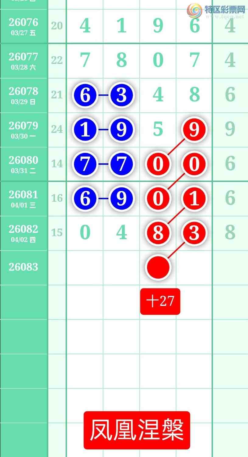 [������] 26083�ڣ�����ͼ��2026��4��3�ա����������74 / ����:տ������ / ����ID:1236149