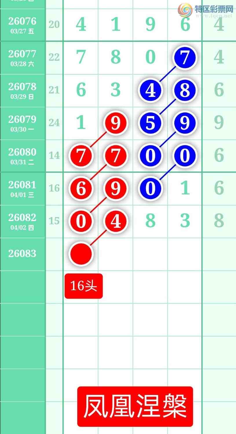 [������] 26083�ڣ�����ͼ��2026��4��3�ա����������752 / ����:տ������ / ����ID:1236149