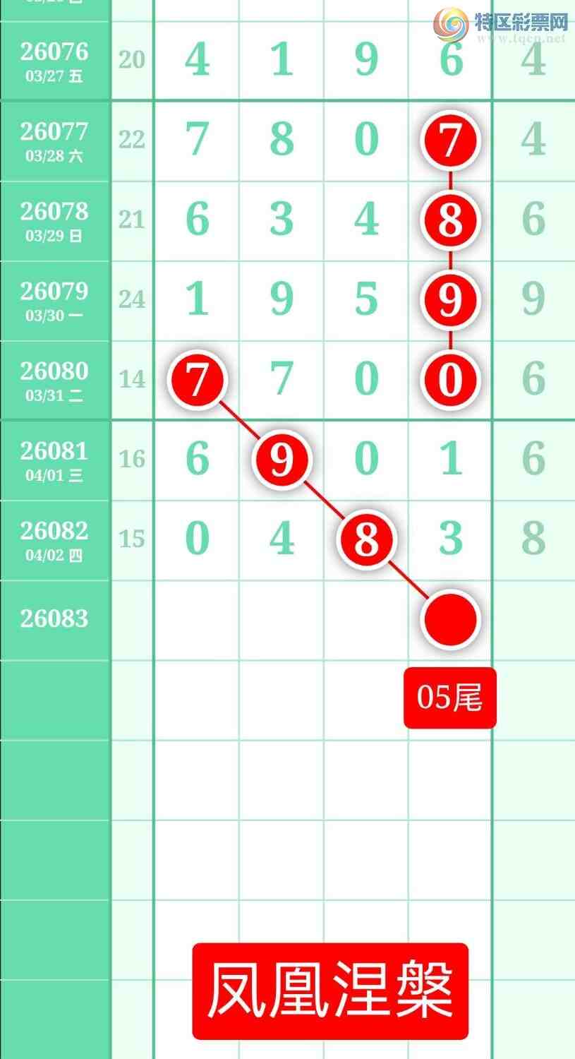 [������] 26083�ڣ�����ͼ��2026��4��3�ա����������121 / ����:տ������ / ����ID:1236149