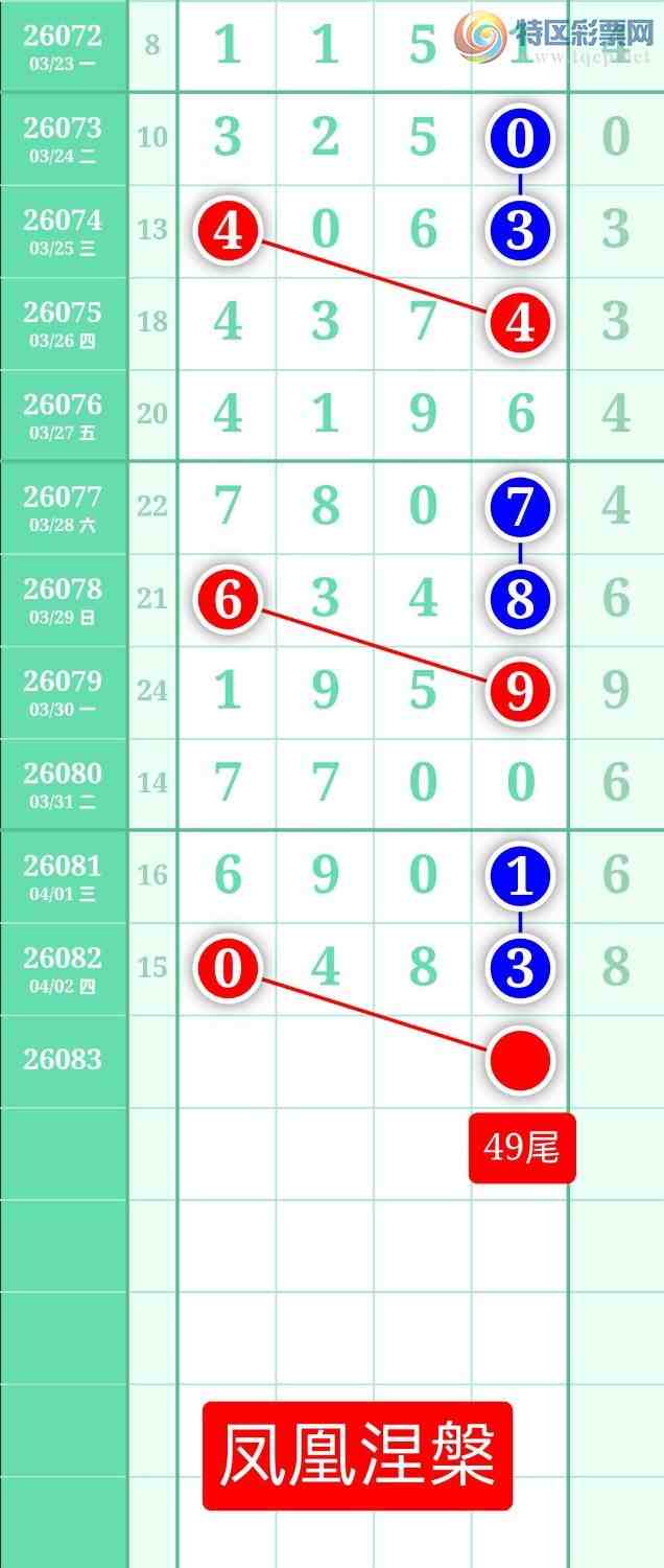 [������] 26083�ڣ�����ͼ��2026��4��3�ա����������624 / ����:տ������ / ����ID:1236149