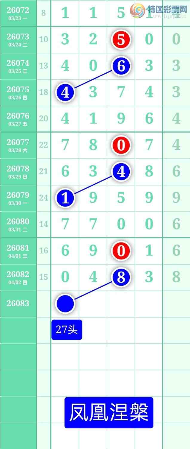 [������] 26083�ڣ�����ͼ��2026��4��3�ա����������730 / ����:տ������ / ����ID:1236149