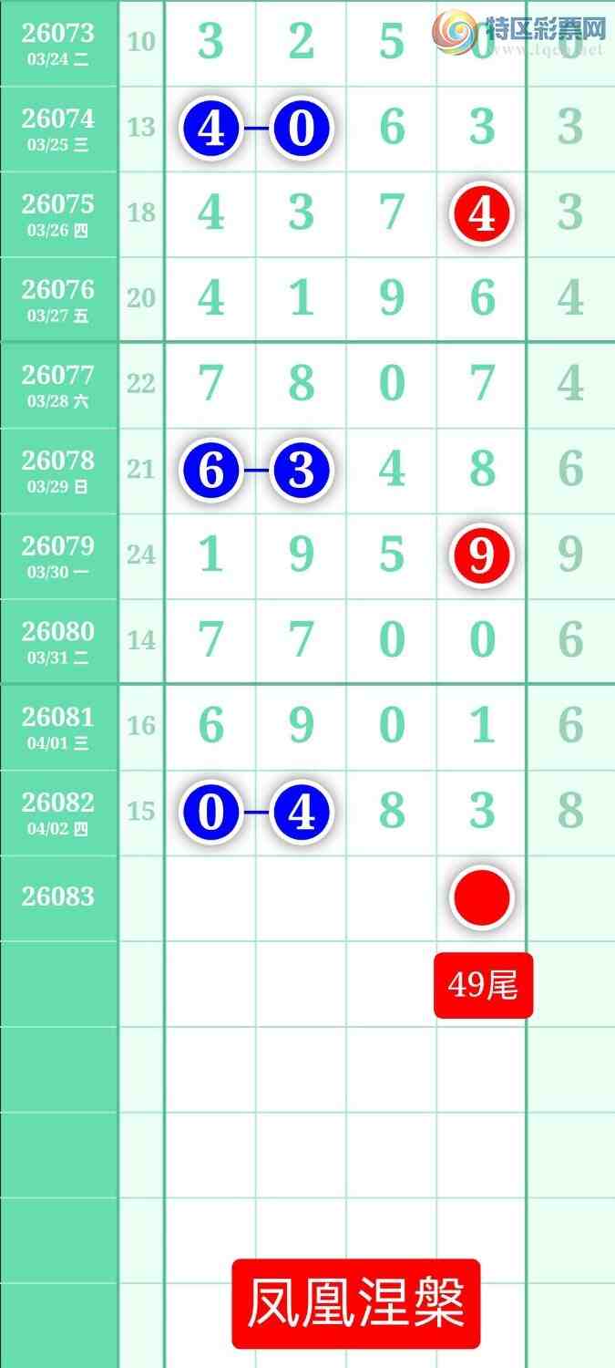 [������] 26083�ڣ�����ͼ��2026��4��3�ա����������256 / ����:տ������ / ����ID:1236149