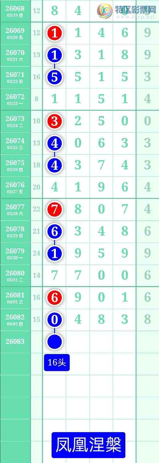 [������] 26083�ڣ�����ͼ��2026��4��3�ա����������558 / ����:տ������ / ����ID:1236149