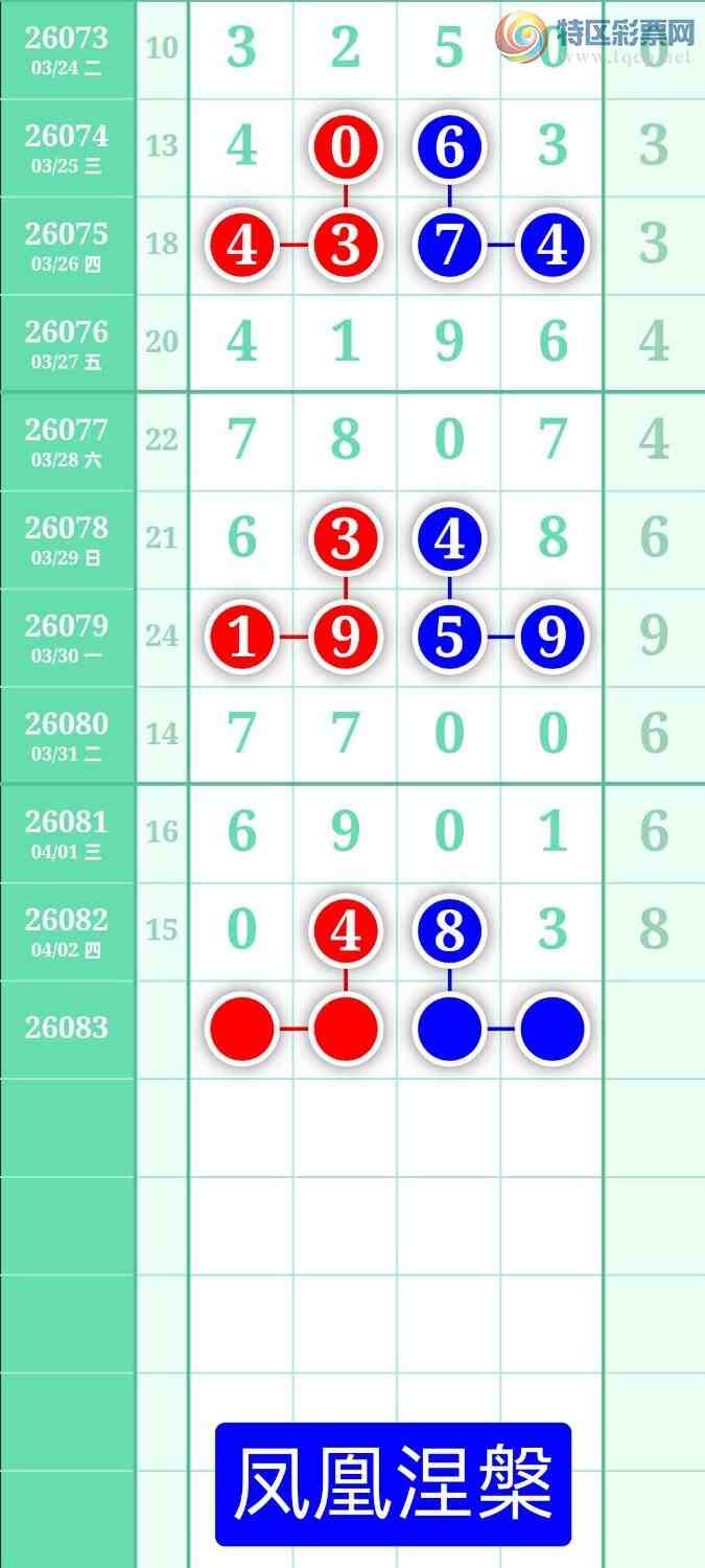 [������] 26083�ڣ�����ͼ��2026��4��3�ա����������148 / ����:տ������ / ����ID:1236149