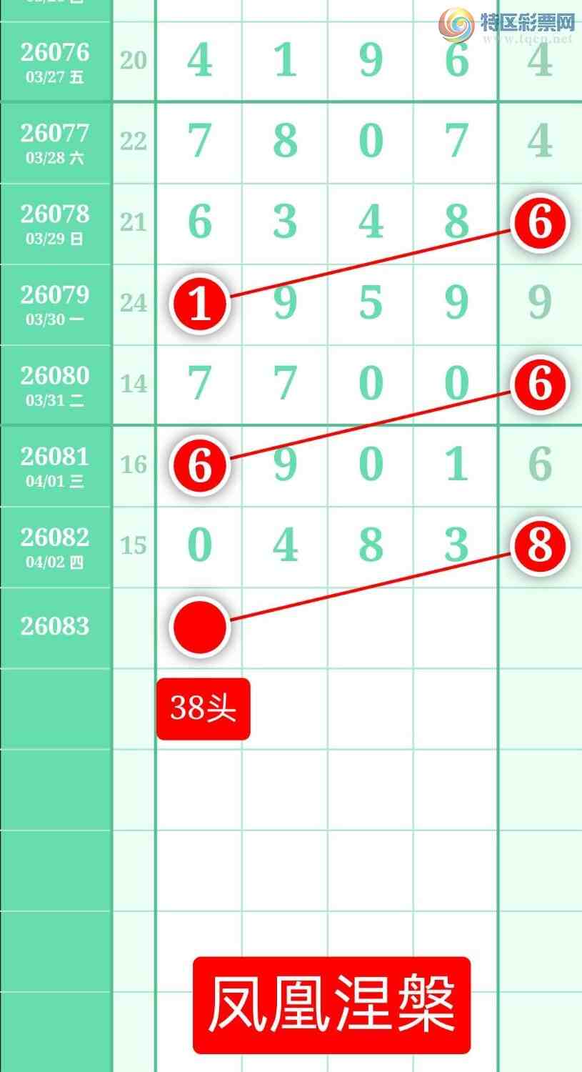 [������] 26083�ڣ�����ͼ��2026��4��3�ա����������29 / ����:տ������ / ����ID:1236149