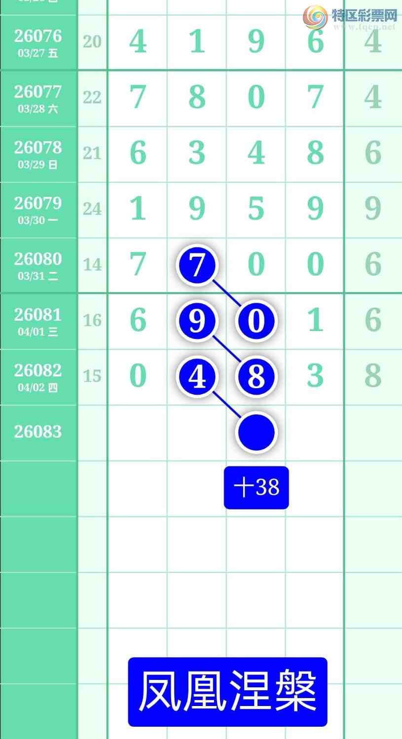 [������] 26083�ڣ�����ͼ��2026��4��3�ա����������999 / ����:տ������ / ����ID:1236149