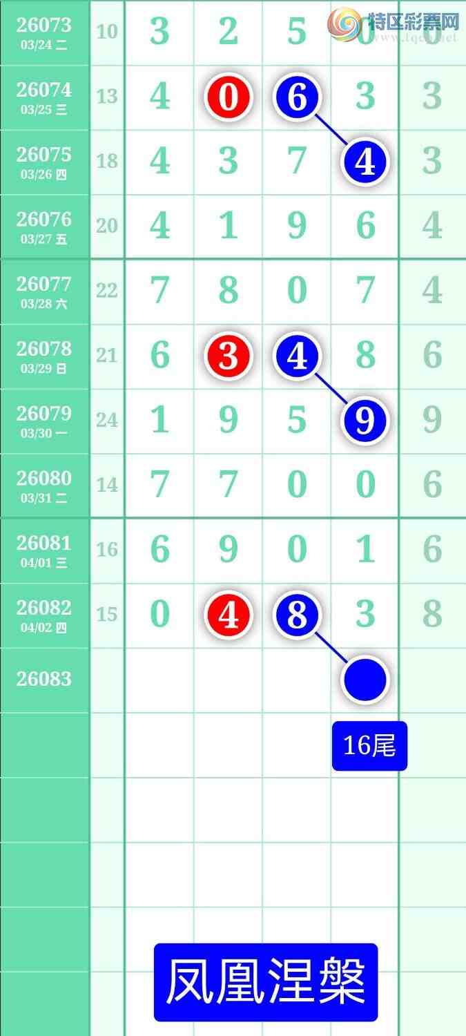 [������] 26083�ڣ�����ͼ��2026��4��3�ա����������801 / ����:տ������ / ����ID:1236149