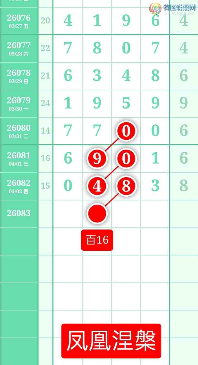 [������] 26083�ڣ�����ͼ��2026��4��3�ա����������194 / ����:տ������ / ����ID:1236149