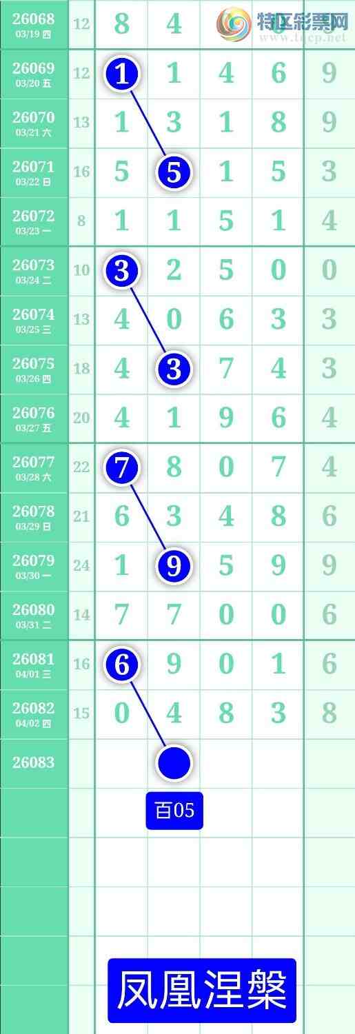 [������] 26083�ڣ�����ͼ��2026��4��3�ա����������84 / ����:տ������ / ����ID:1236149