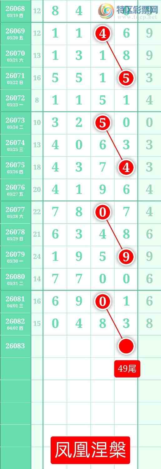 [������] 26083�ڣ�����ͼ��2026��4��3�ա����������20 / ����:տ������ / ����ID:1236149