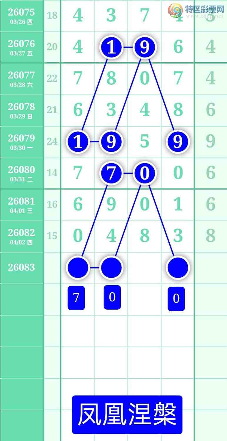 [������] 26083�ڣ�����ͼ��2026��4��3�ա����������467 / ����:տ������ / ����ID:1236149