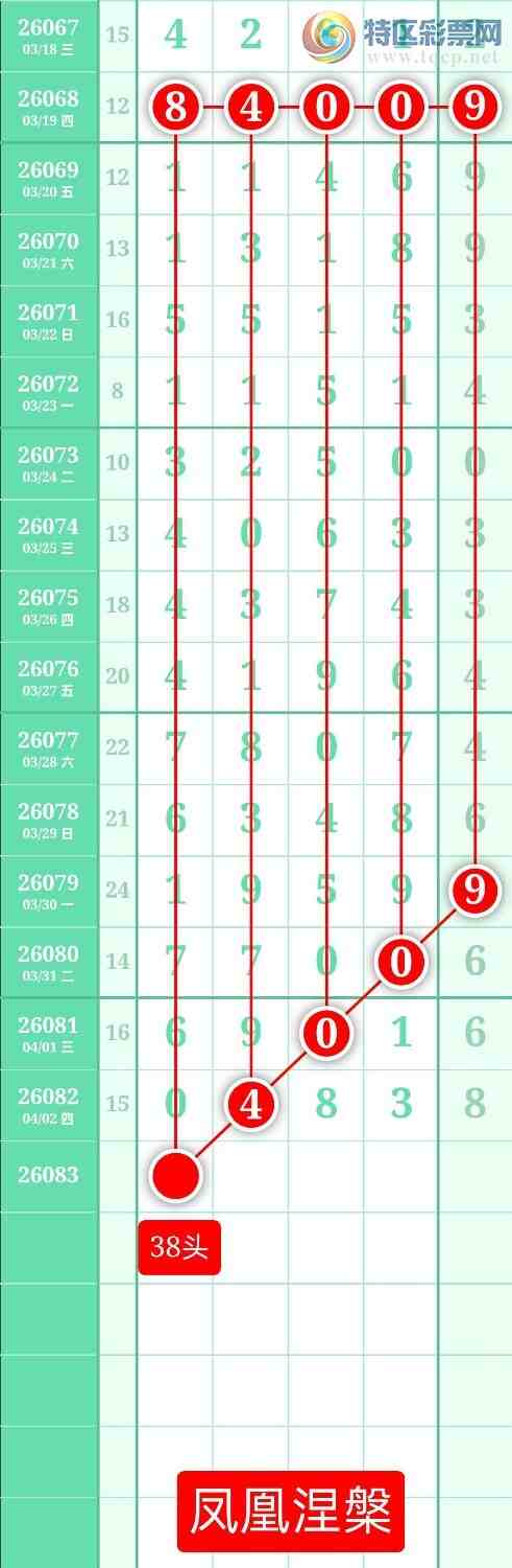 [������] 26083�ڣ�����ͼ��2026��4��3�ա����������32 / ����:տ������ / ����ID:1236149