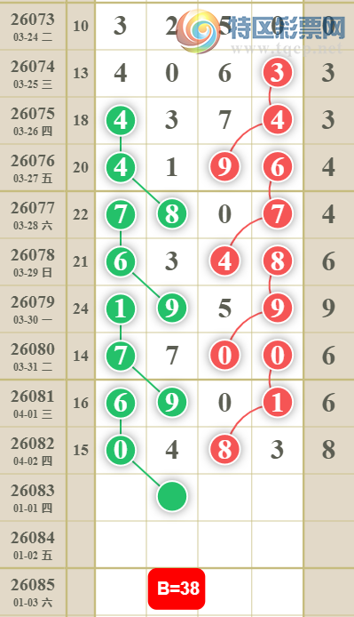 [������] 26083�ڣ�����38��λ��ͼ�桿948 / ����:�ص�ͷ / ����ID:1236255