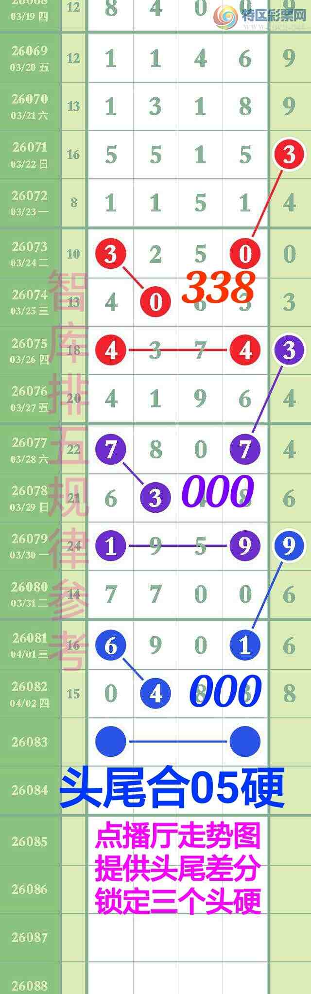 [������] 26083��:��ϲ�ǿ�Ӽ�����33β������0xx3������ͼ������3β��484 / ����:��@�� / ����ID:1236049