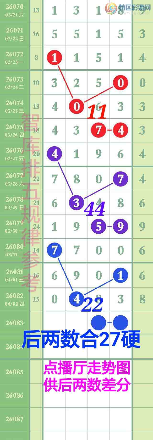 [������] 26083��:��ϲ�ǿ�Ӽ�����33β������0xx3������ͼ������3β��95 / ����:��@�� / ����ID:1236049