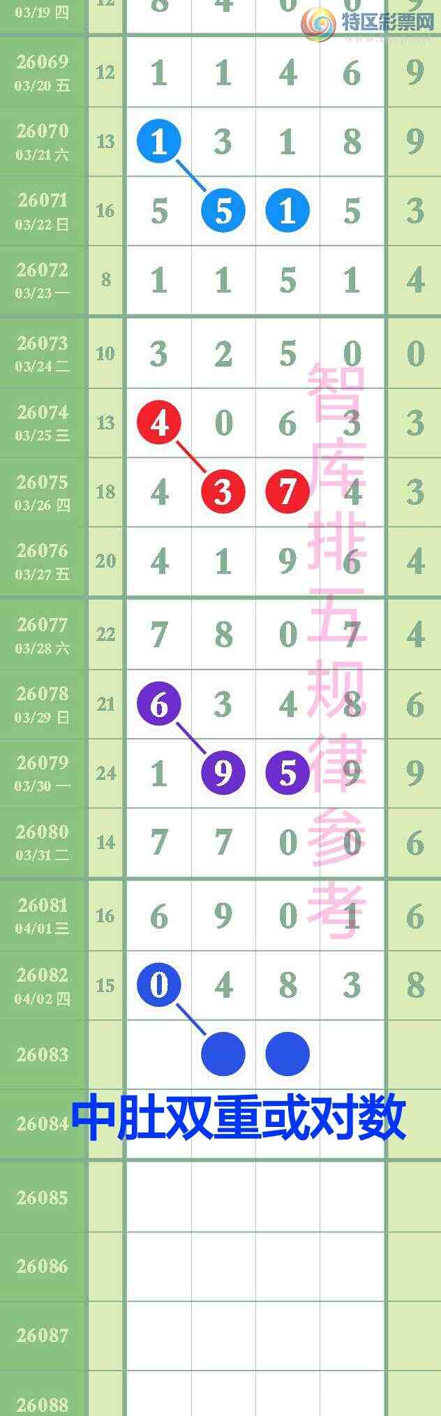 [������] 26083��:��ϲ�ǿ�Ӽ�����33β������0xx3������ͼ������3β��493 / ����:��@�� / ����ID:1236049