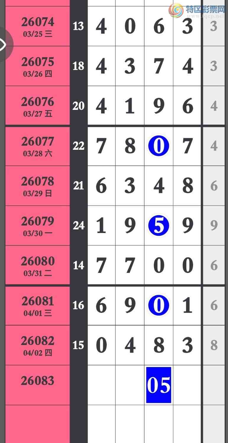 [������] 26083�ڣ������ֳɹ���0483ֱ�룬�㲥��������׼512 / ����:�����۳� / ����ID:1236535