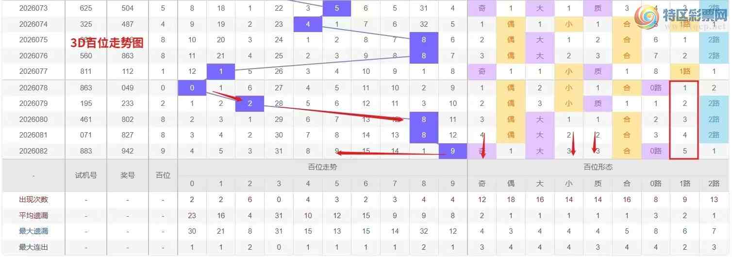 [����3D] 26083�ڣ�Ǯ�硾���ר���� 3D��2026083�����Ʒ���309 / ����:Ǯ���������� / ����ID:1236563