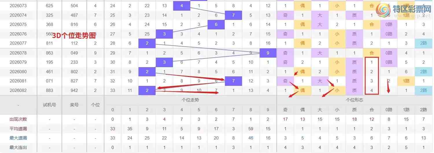 [����3D] 26083�ڣ�Ǯ�硾���ר���� 3D��2026083�����Ʒ���733 / ����:Ǯ���������� / ����ID:1236563