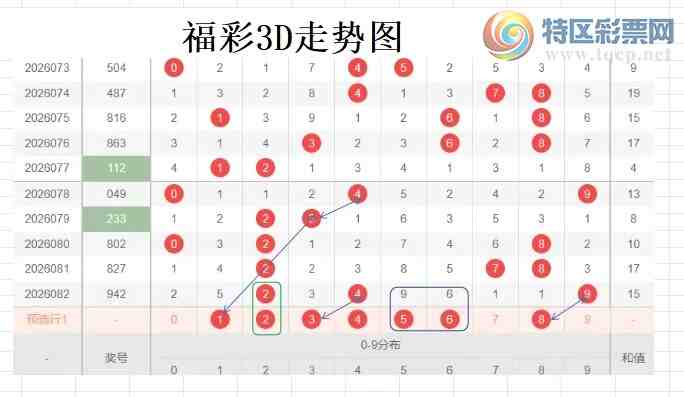 [����3D] 26083�ڣ��ײ�3D��083�ڷ���466 / ����:�����ײˡ� / ����ID:1236566