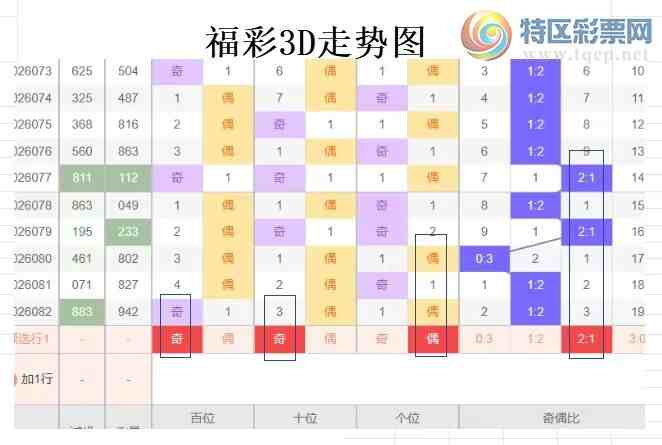 [����3D] 26083�ڣ��ײ�3D��083�ڷ���975 / ����:�����ײˡ� / ����ID:1236566