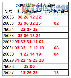 [˫ɫ��] 26037��:˫ɫ����ֲ������06 28 12 22932 / ����:�ͷ�-С�� / ����ID:1236601