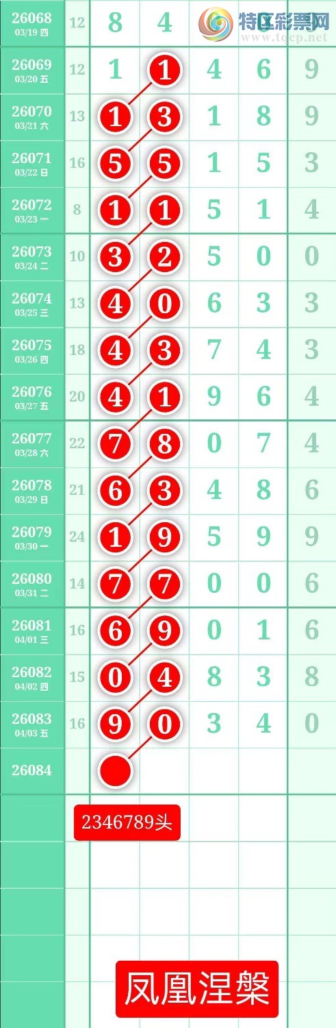 [������] 26084�ڣ�����ͼ��2026��4��4�ա����������171 / ����:տ������ / ����ID:1236686